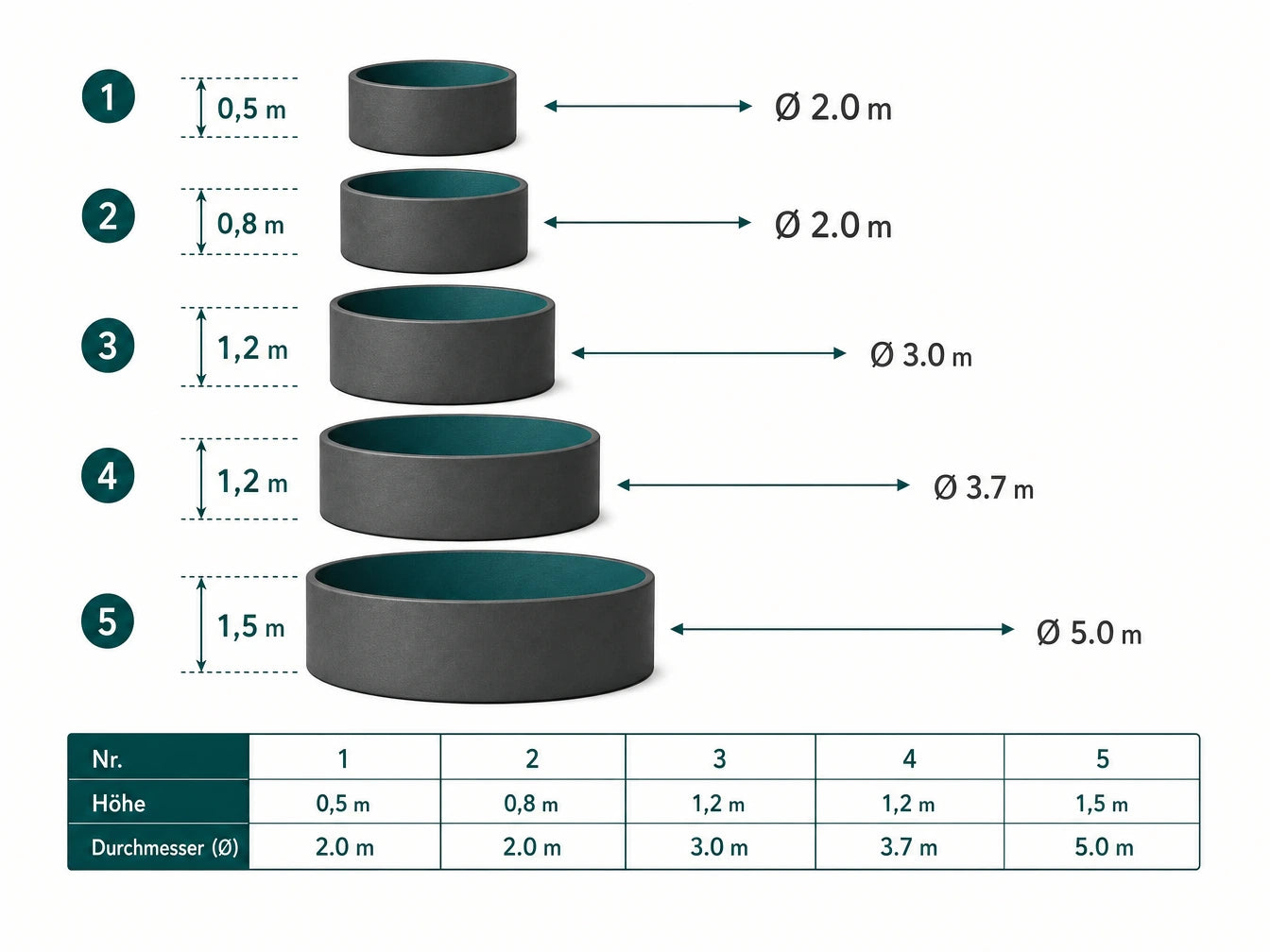More sizes. More possibilities.